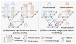 Communication-Efficient Collaborative Perception via Information Filling with Codebook [CVPR2024]