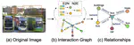 Neural message passing for visual relationship detection [ICML2019 Workshop Spotlight]