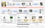 Towards Collaborative Autonomous Driving Simulation Platform and End-to-End System [TPAMI Submitted]