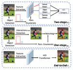 End-to-end human object interaction detection with hoi transformer [CVPR2021]